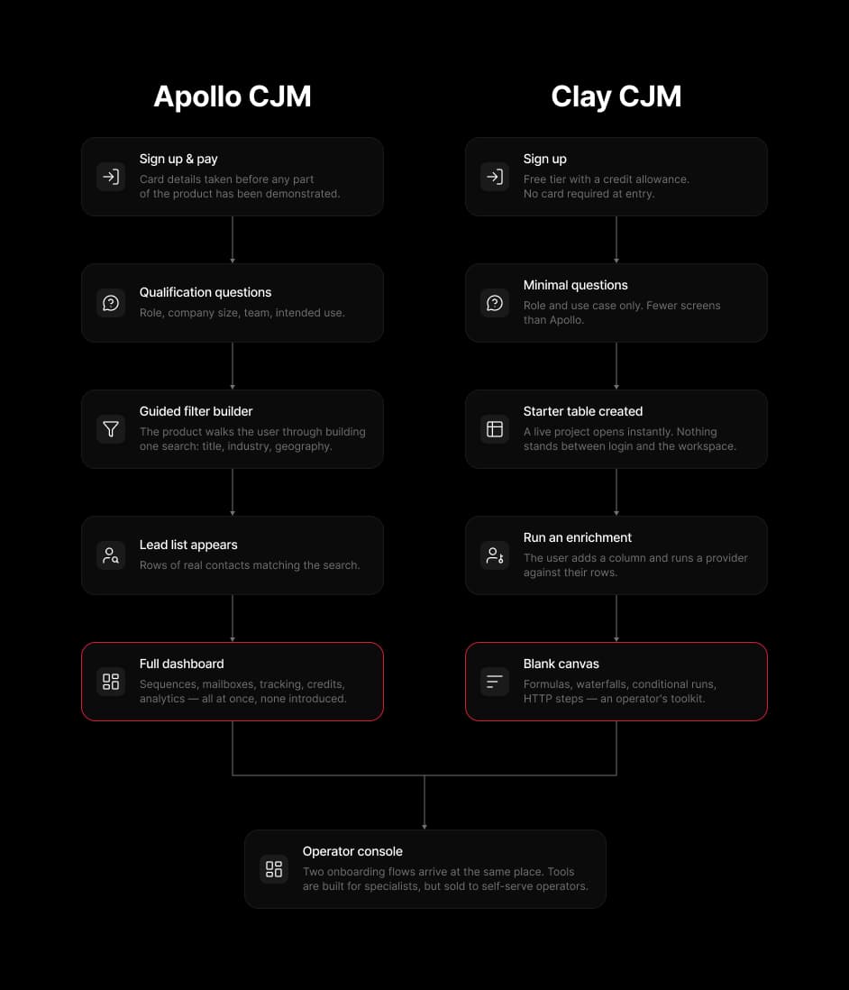 Customer journey map